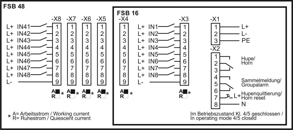 Anschlussplan FSB-SA 48-16